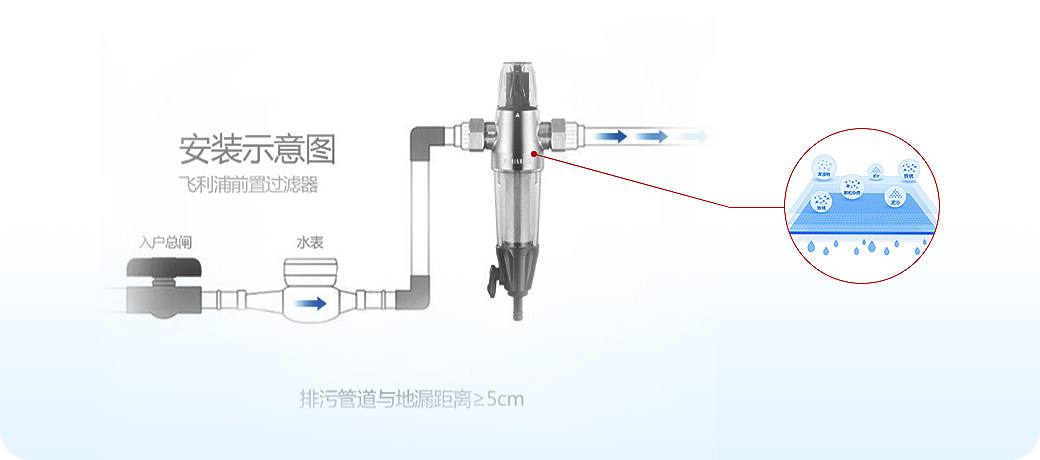 “水健康”系統<br>飲用(yòng)水安(ān)全健康，母嬰老少更安(ān)心