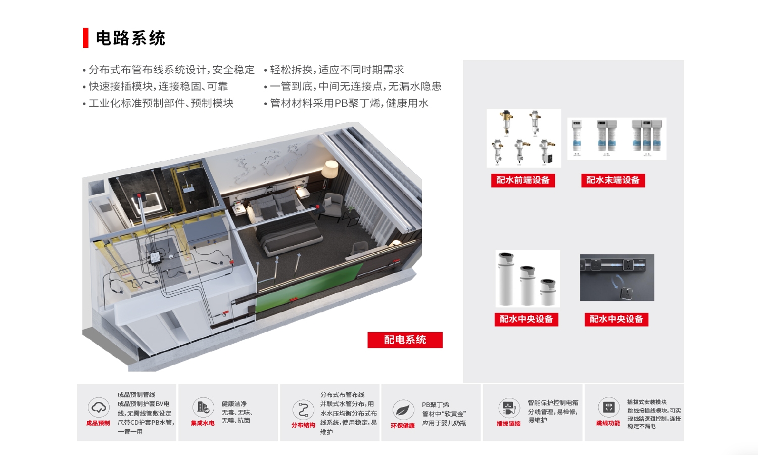 電(diàn)路系統