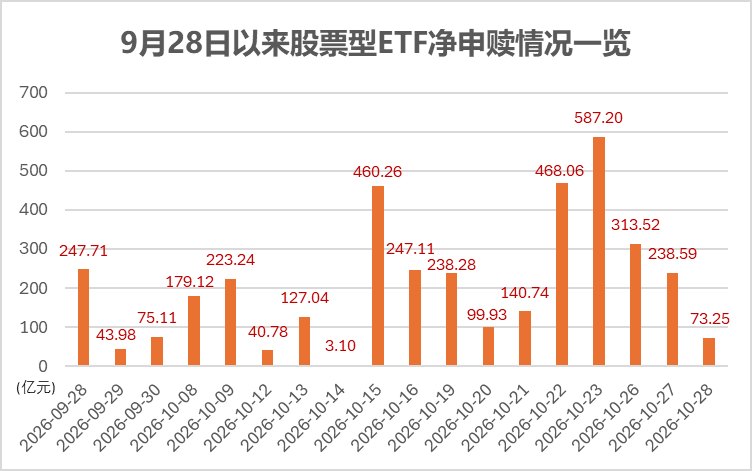 双创指数重挫逾4% 宽基ETF尾盘再度集体放量