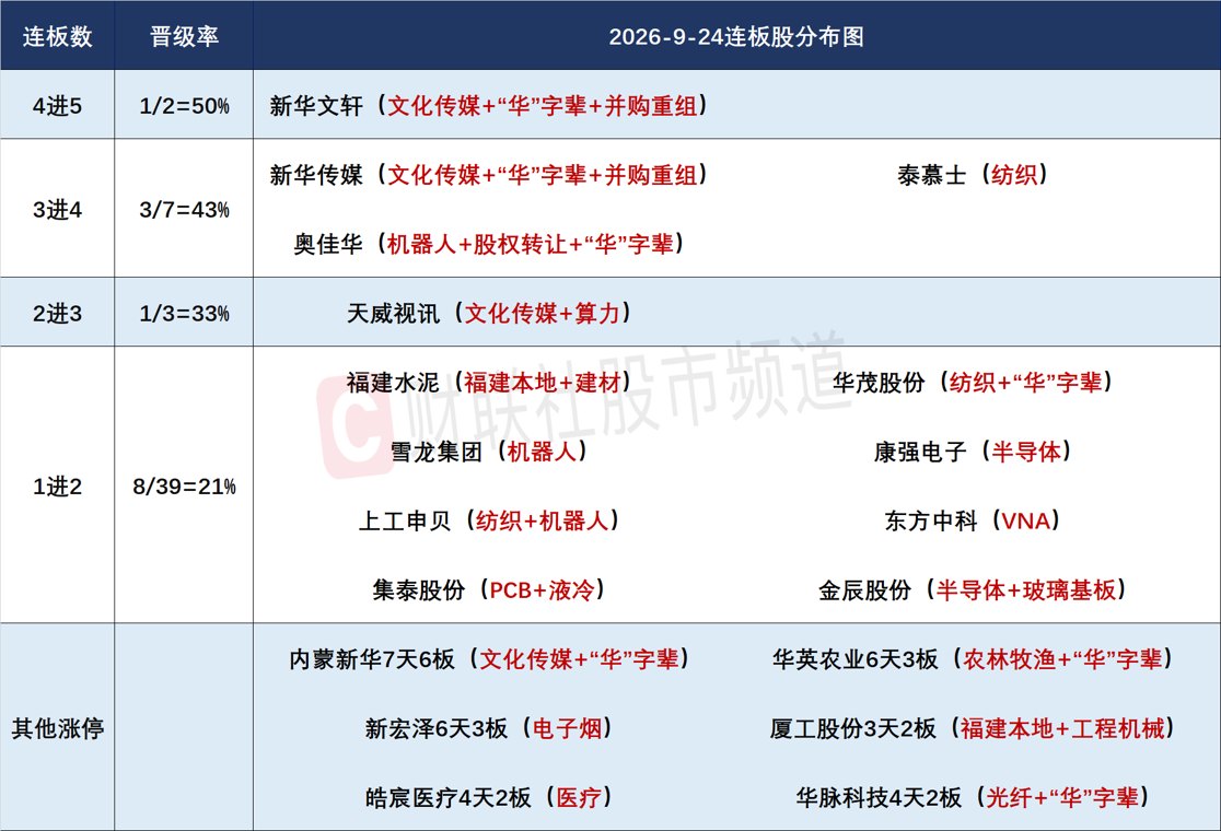 【焦点复盘】沪指光脚中阴再失3900点,全市场超4300股飘绿,近端次新人气股遭30cm2连跌停
