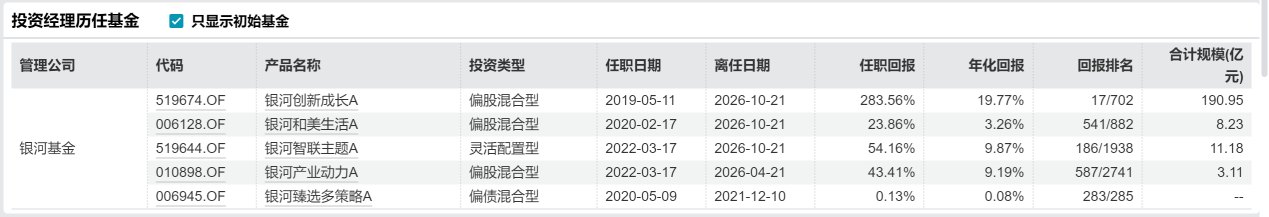 百亿基金经理郑巍山“清仓式”卸任，谁来接棒