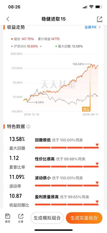 稳稳研习录37:稳健进取15指数组合成立已满2年/