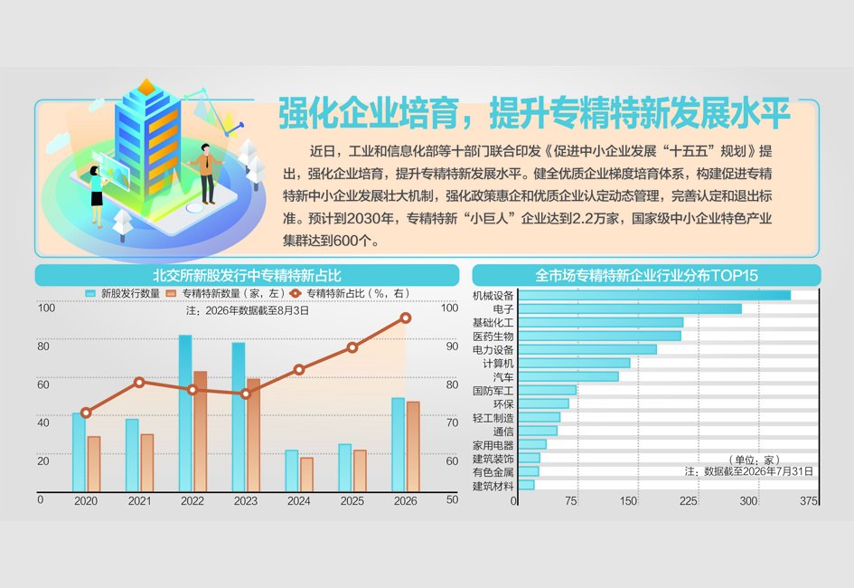 《促进中小企业发展“十五五”规划》发布:设立国家中小企业发展基金二期
